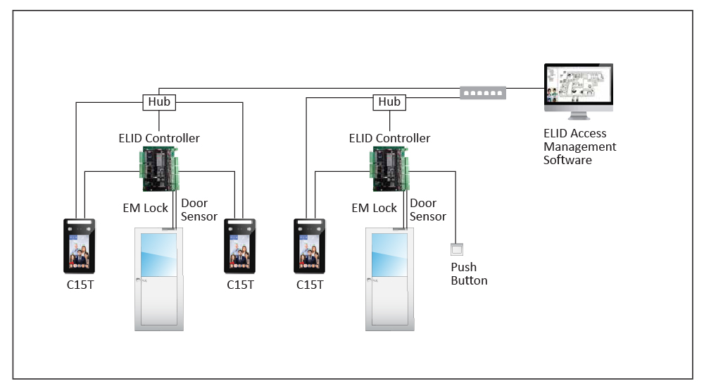 configuration C15T