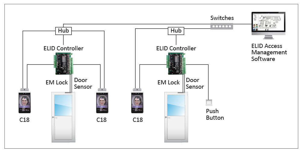 system configuration C18