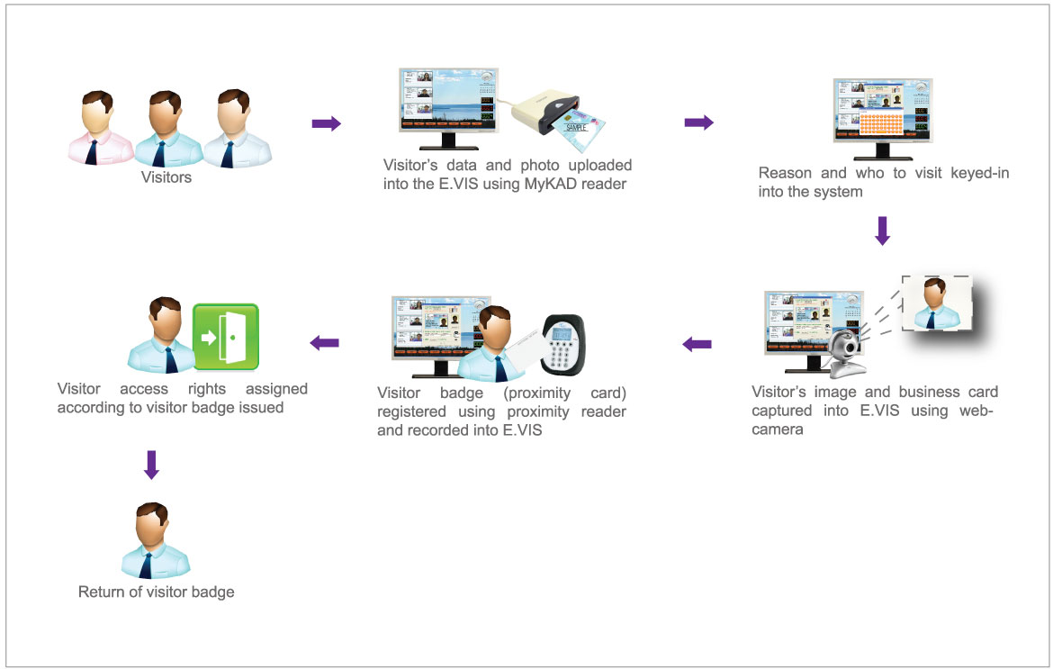 e.vis system configuration