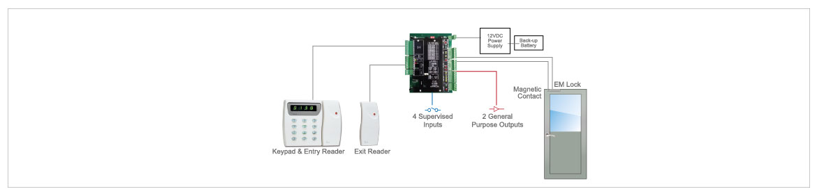 EL1335 Standard Configuration NEW