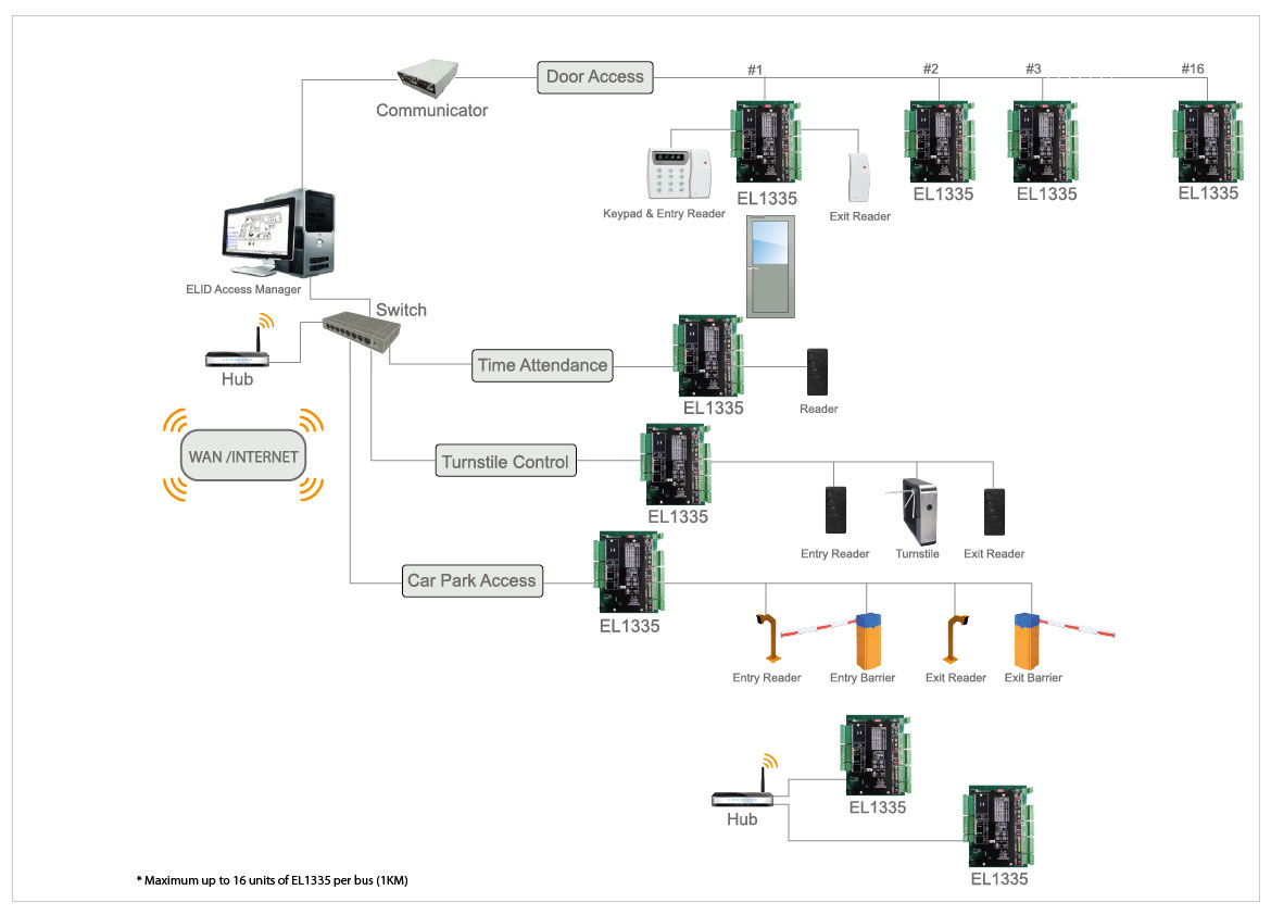 EL1335 system Configuration NEW