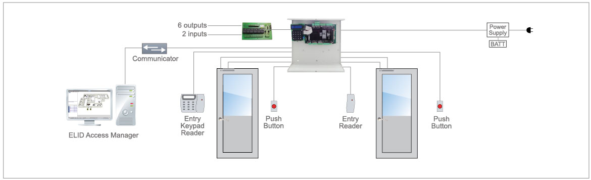 EL2300s 2 door 2 reader