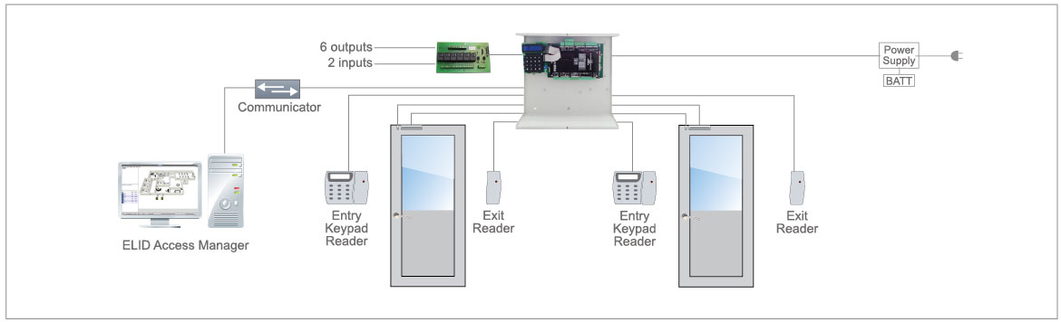 EL2300s 2 door 4 reader