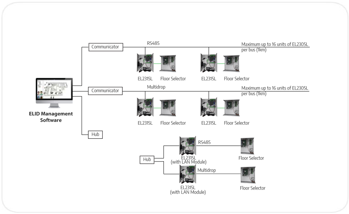 1system configuration EL2315L