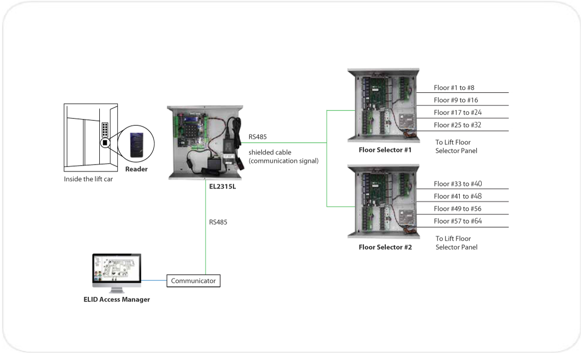 configuration3 EL2315L RS485
