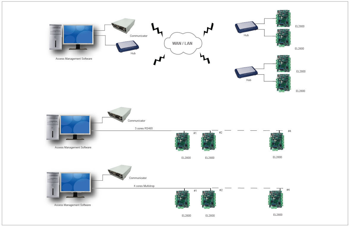 EL2800 System Configuration4