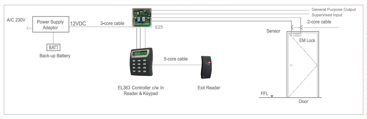 2configuration secure EL363