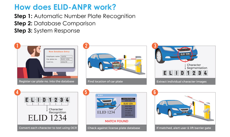 20190620 ANPR Poster 01