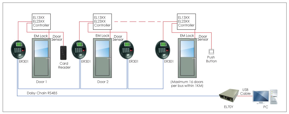 ER301 RS485 configuration2