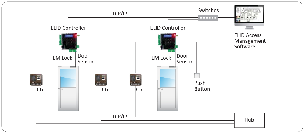 config c6 b
