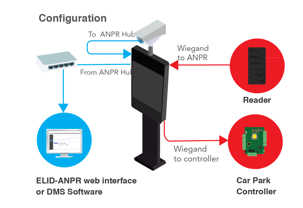 config anpr 2.0