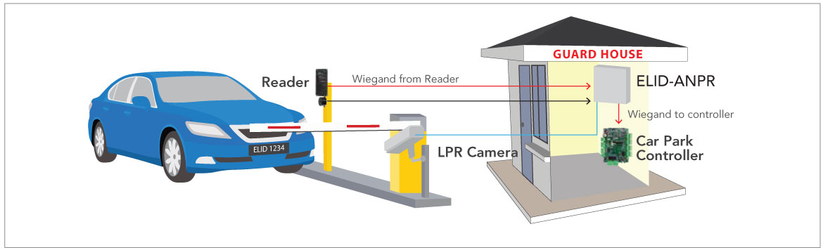system Installation ANPR