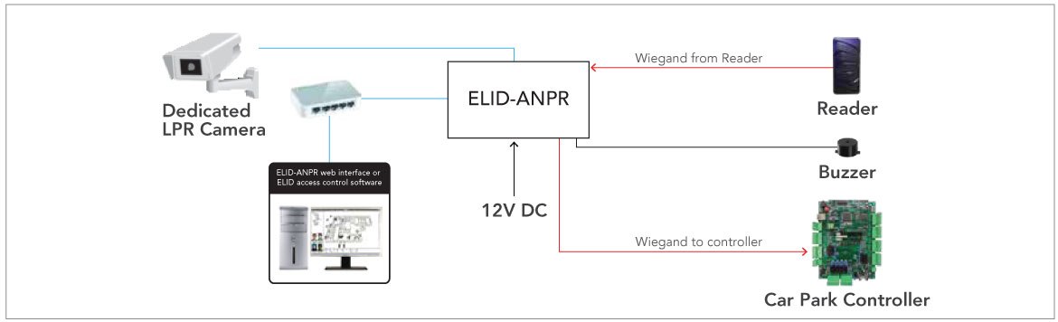 system configuration ANPR